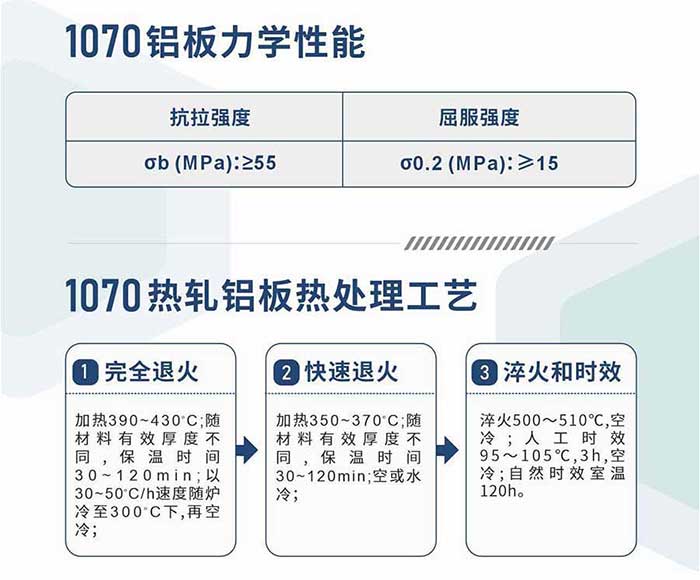 1070������ѧ����
��������ǿ�� ��b (MPa)����55;����ǿ�� ��0.2 (MPa)����15;1070���������ȴ��ù���
����1������ȫ�˻�������390��430��;��������Ч��ȷ���,���¹���30��120min;��30��50��/h�ٶ���¯����300����,�ٿ�����
����2���������˻��� ����350��370��;��������Ч��ȷ���,���¹���30��120min;�ջ�ˮ����
����3��������ʱЧ�����500��510��,����;��ΪʱЧ 95��105��,3h,����;��ȻʱЧ����120h����
����1070�����ֵ����Ǯ?
����1070�����ֵ�������Ĺ�񳤿����й�����Ҫ����Ĺ����屨����������TGPAY������ҵ������ҵ����ʵ����������տ����ֵʵ������
����1070�����ֵ=�������쳤��������+�ӹ���
