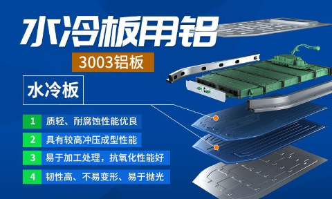 ����ˮ����ø��ϰ�_��ǥ�����ϻ���3003+4045��������ʴ_ɢ�Ȼ�����