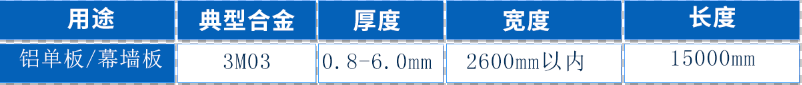 TGPAY������ҵ��������Ļǽԭ����3M03���Ͻ����ʲ�Ʒ_��������ֻ�